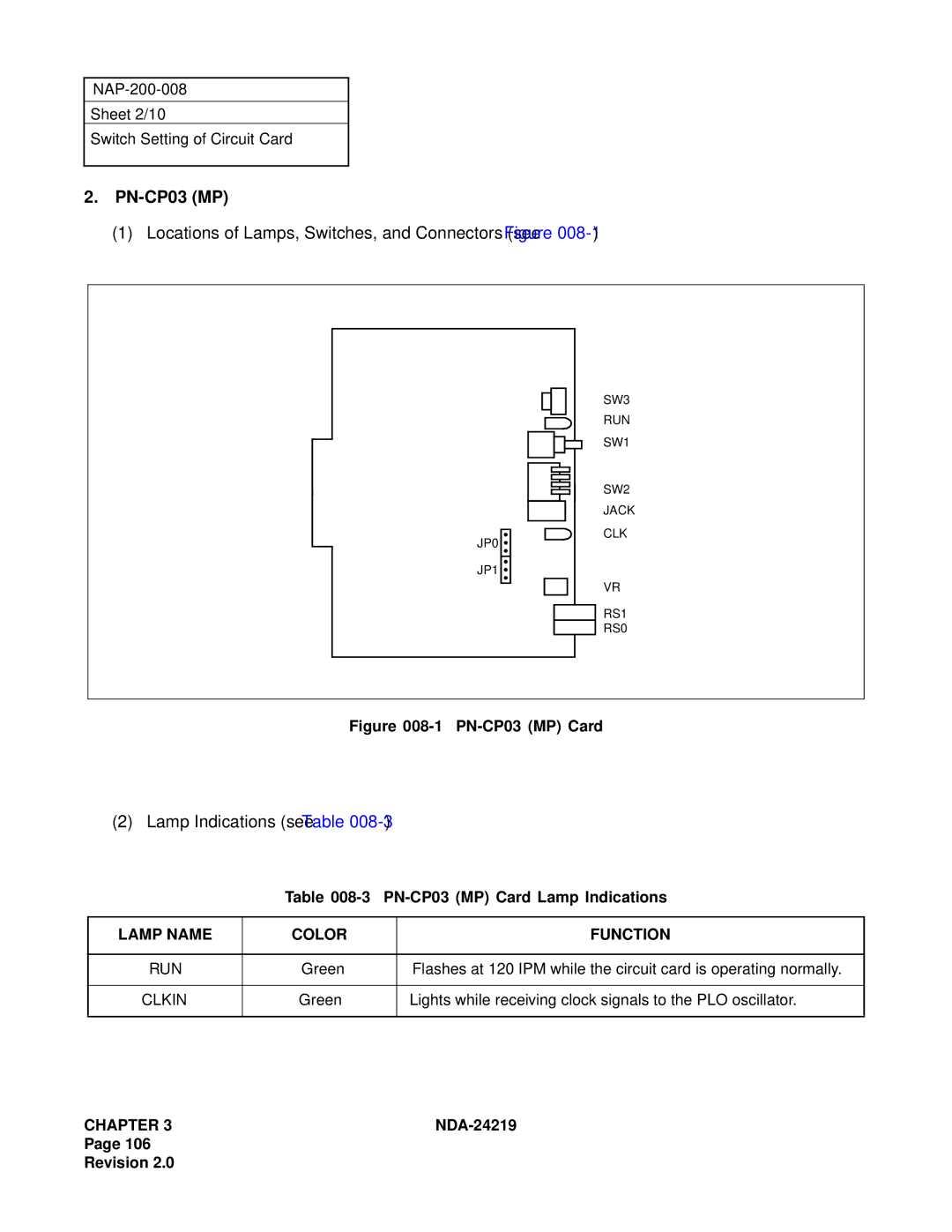 NEC NEAX1000IVS PN-CP03 MP, Locations of Lamps, Switches, and Connectors see Figure, Lamp Indications see Table 