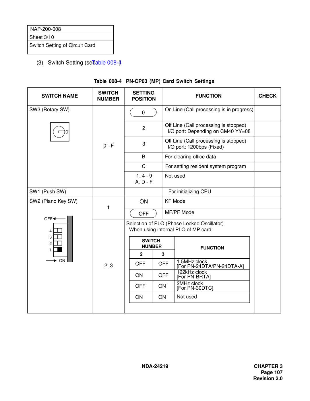 NEC NEAX1000IVS system manual Switch Setting see Table, Switch Name Setting Function Check Number Position, Off 