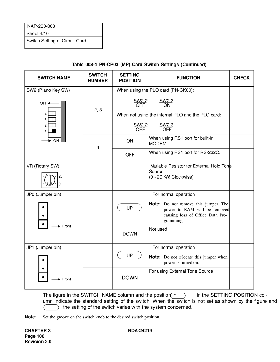 NEC NEAX1000IVS system manual Modem OFF, Down 