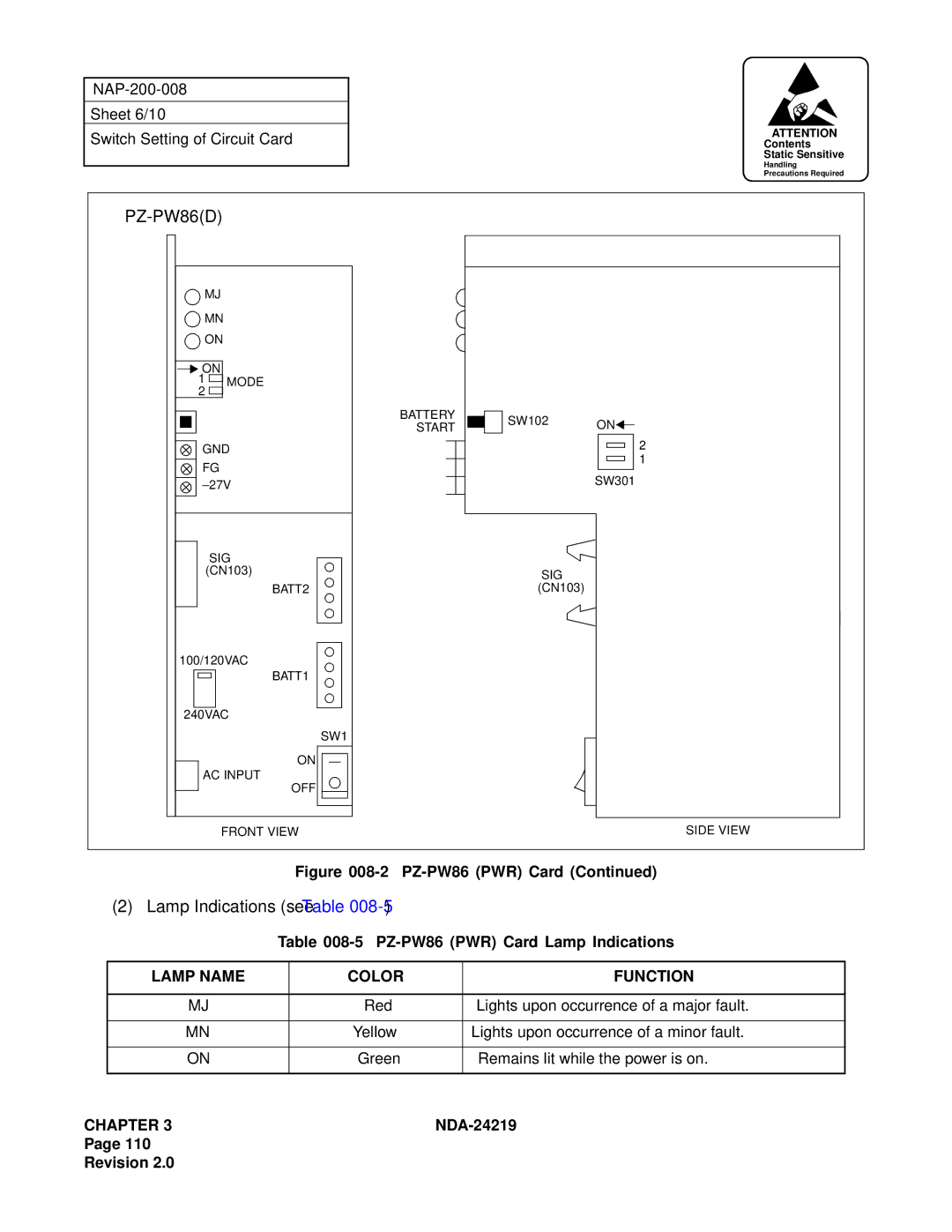 NEC NEAX1000IVS system manual PZ-PW86D, PZ-PW86 PWR Card 