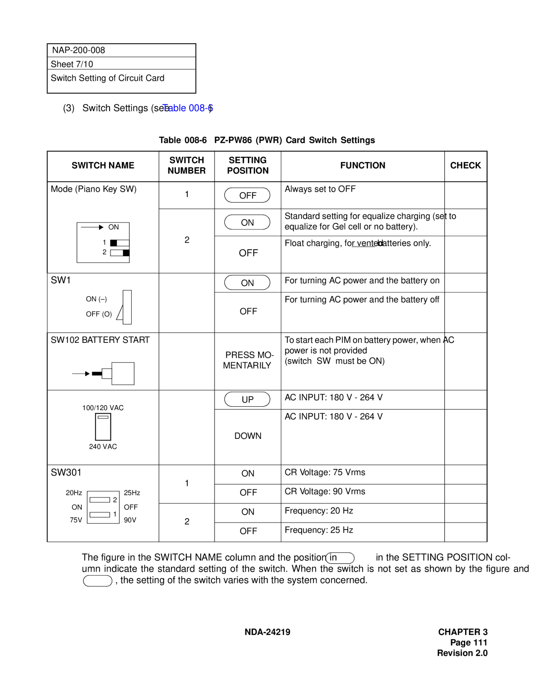 NEC NEAX1000IVS system manual Switch Settings see Table, SW301, OFF SW102 Battery Start, Press MO, Mentarily 