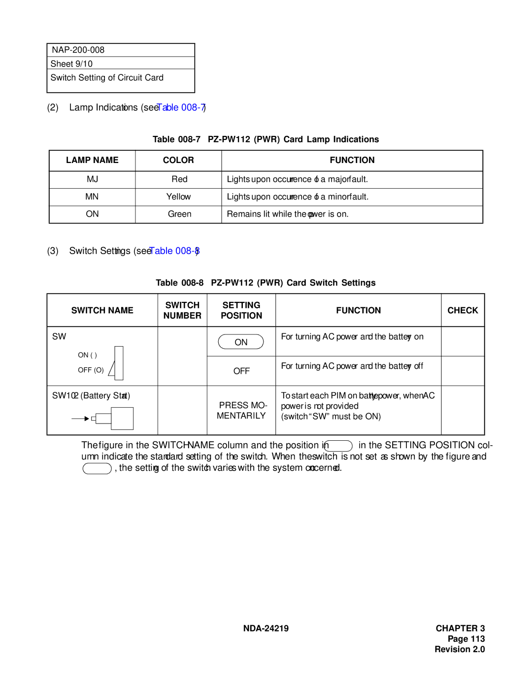 NEC NEAX1000IVS system manual PZ-PW112 PWR Card Lamp Indications 