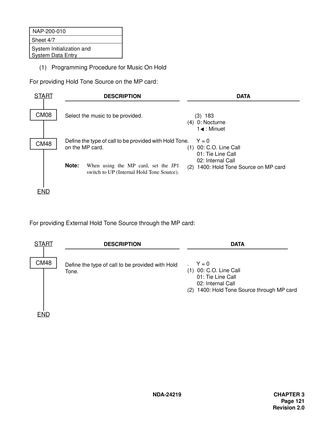 NEC NEAX1000IVS system manual CM08, CM48, For providing External Hold Tone Source through the MP card, Description Data 