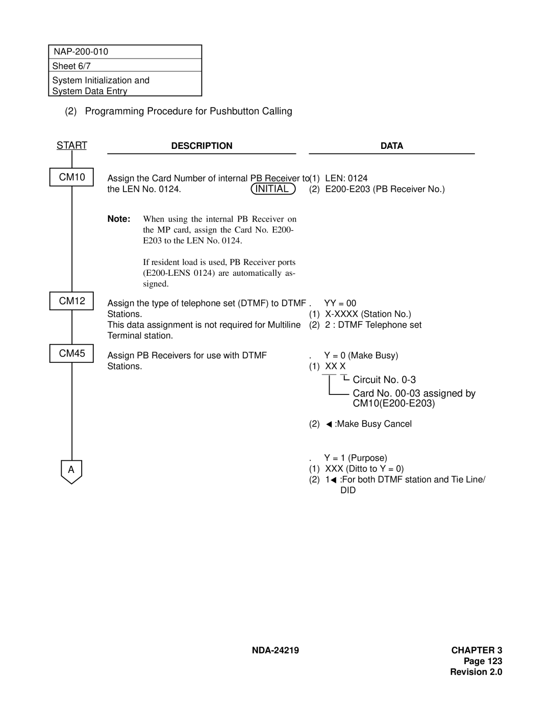 NEC NEAX1000IVS system manual Programming Procedure for Pushbutton Calling, CM10, CM12 CM45, Did 