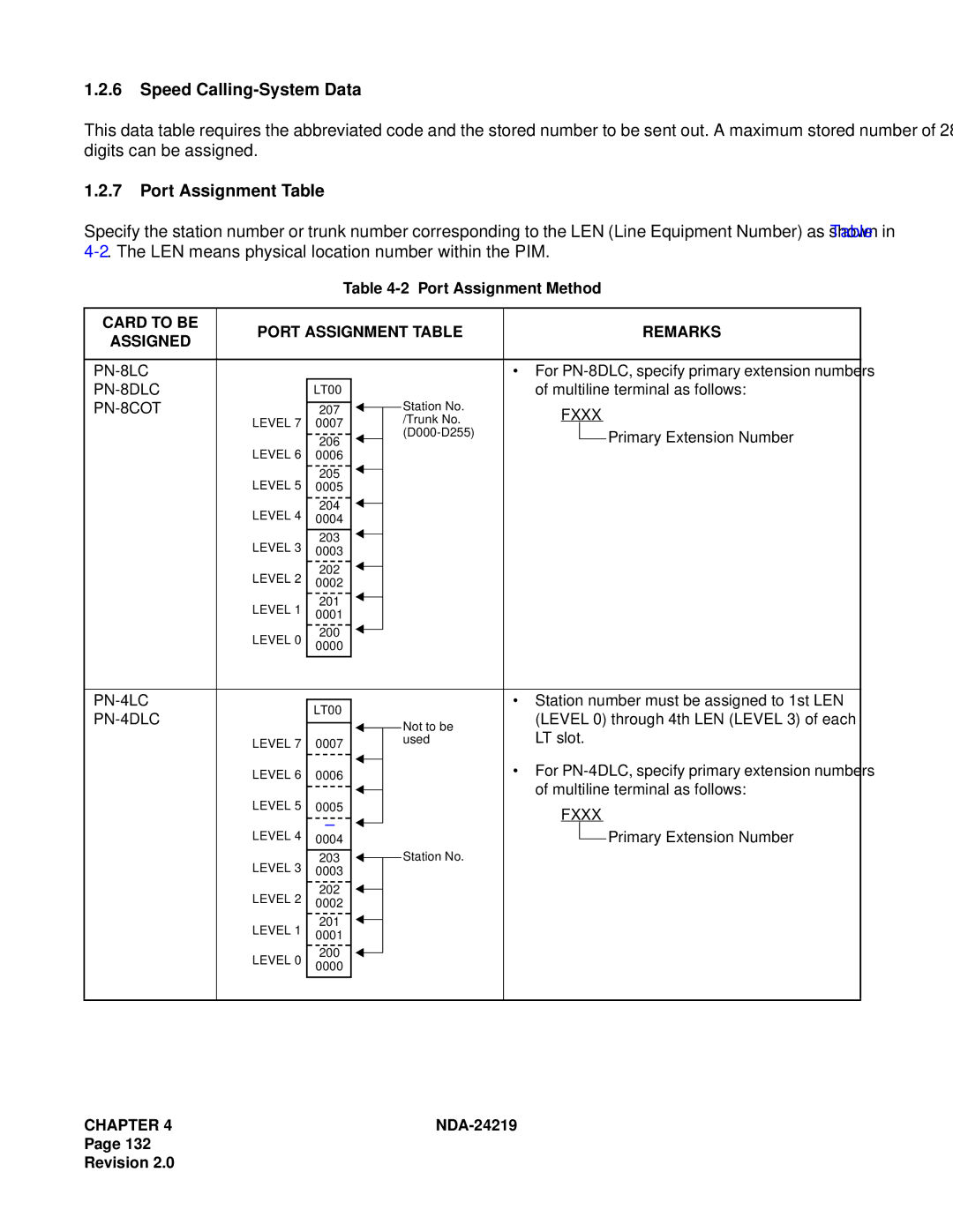 NEC NEAX1000IVS system manual Speed Calling-System Data, Card to be Port Assignment Table Remarks Assigned 