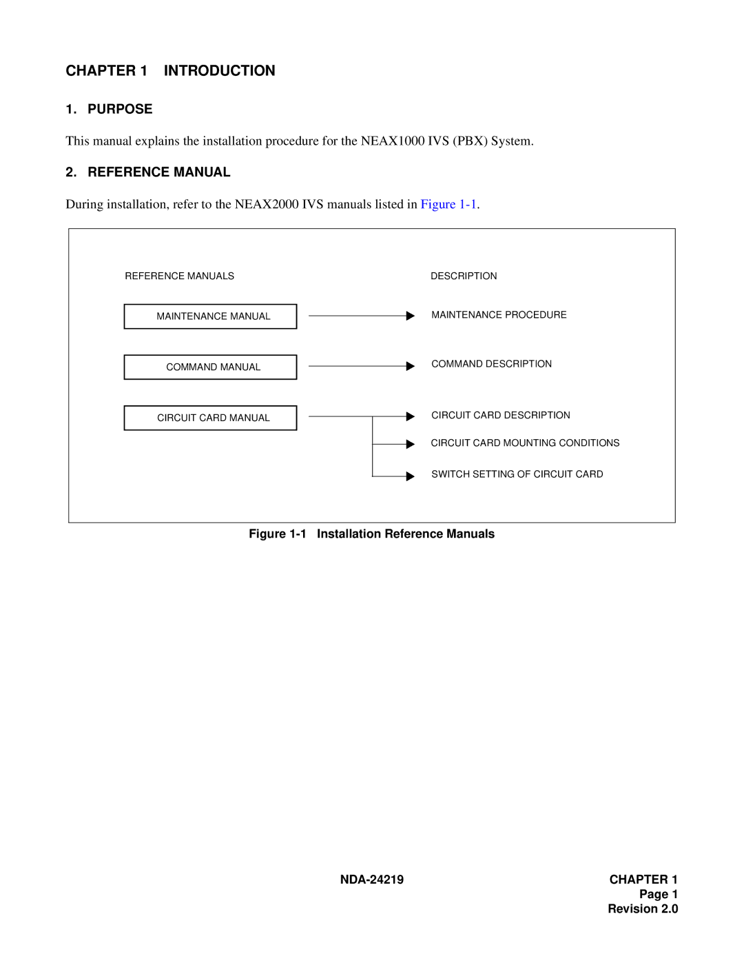 NEC NEAX1000IVS system manual Purpose, Reference Manual, NDA-24219CHAPTER 