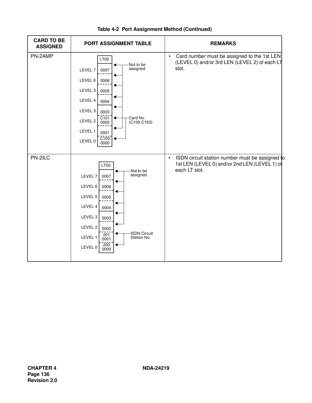 NEC NEAX1000IVS system manual PN-2AMP, PN-2ILC 