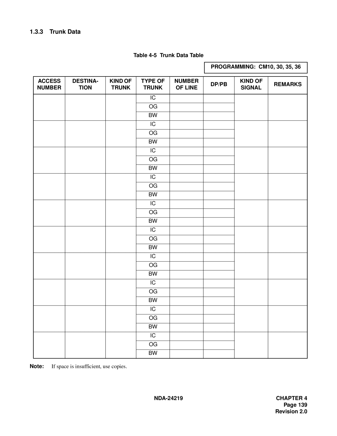 NEC NEAX1000IVS system manual Trunk Data Table Programming CM10, 30, 35 