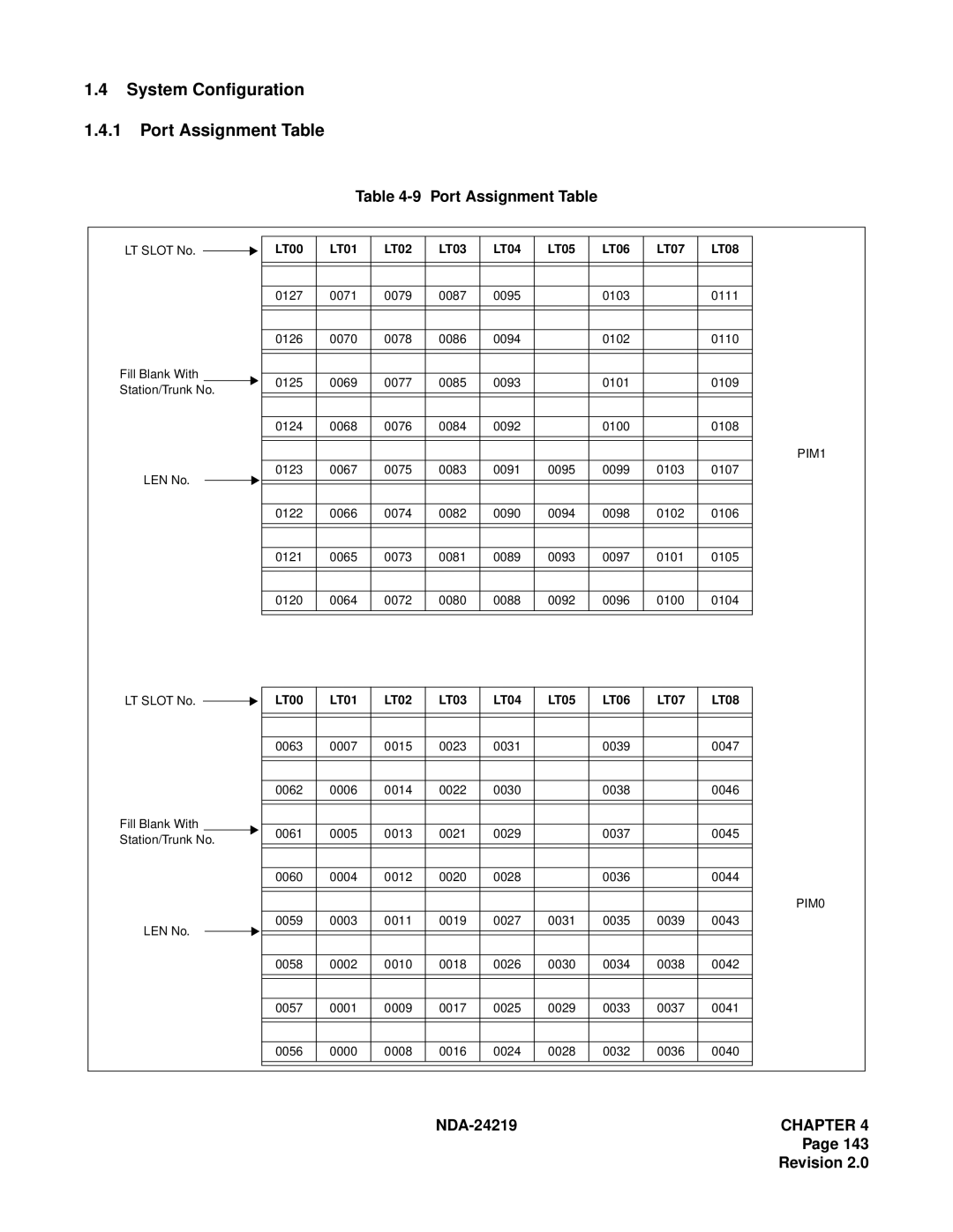 NEC NEAX1000IVS system manual System Configuration Port Assignment Table 