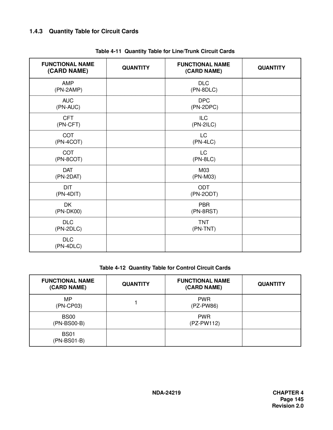 NEC NEAX1000IVS system manual Quantity Table for Circuit Cards, Functional Name Quantity Card Name 