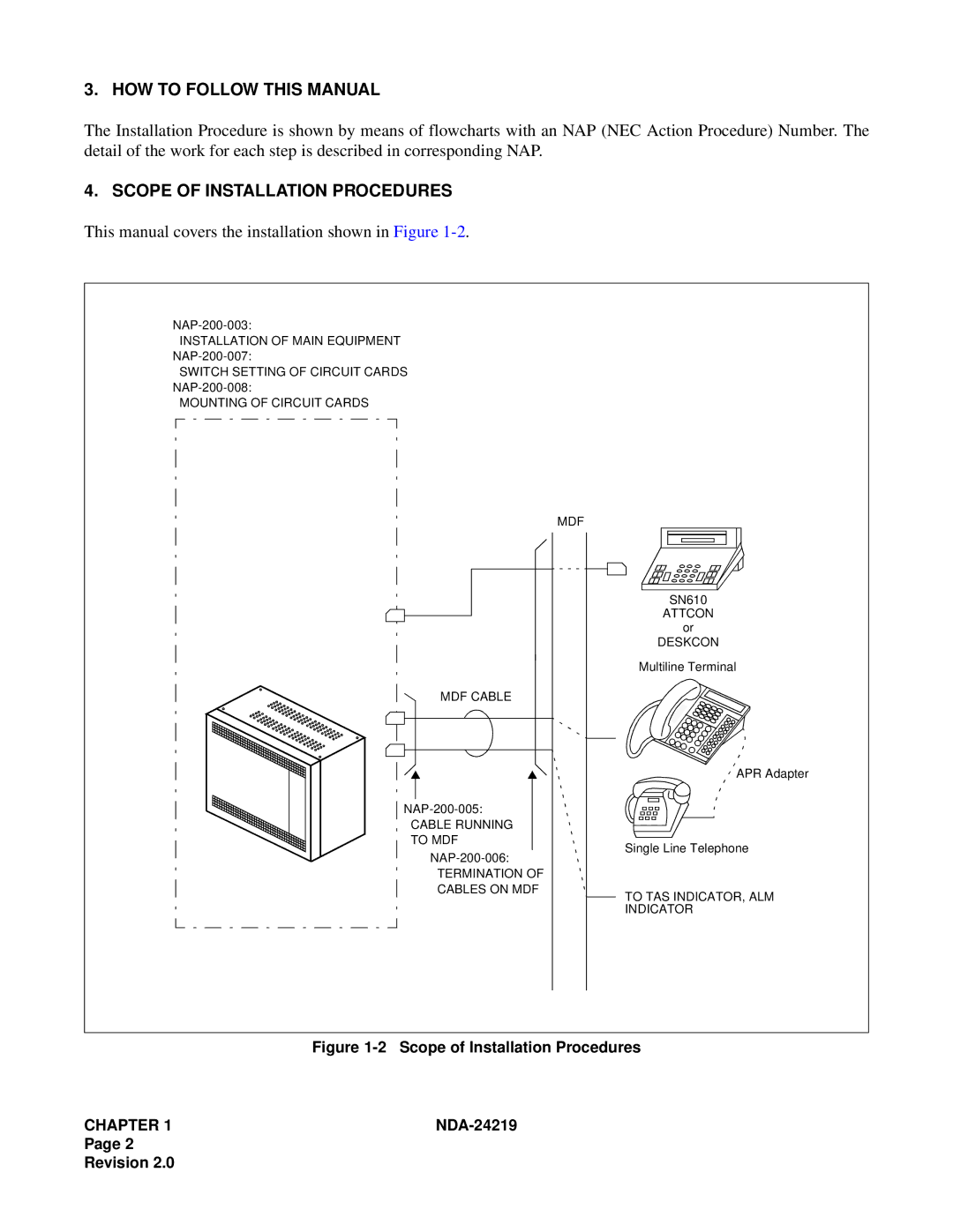 NEC NEAX1000IVS system manual HOW to Follow this Manual, Scope of Installation Procedures, Chapter 