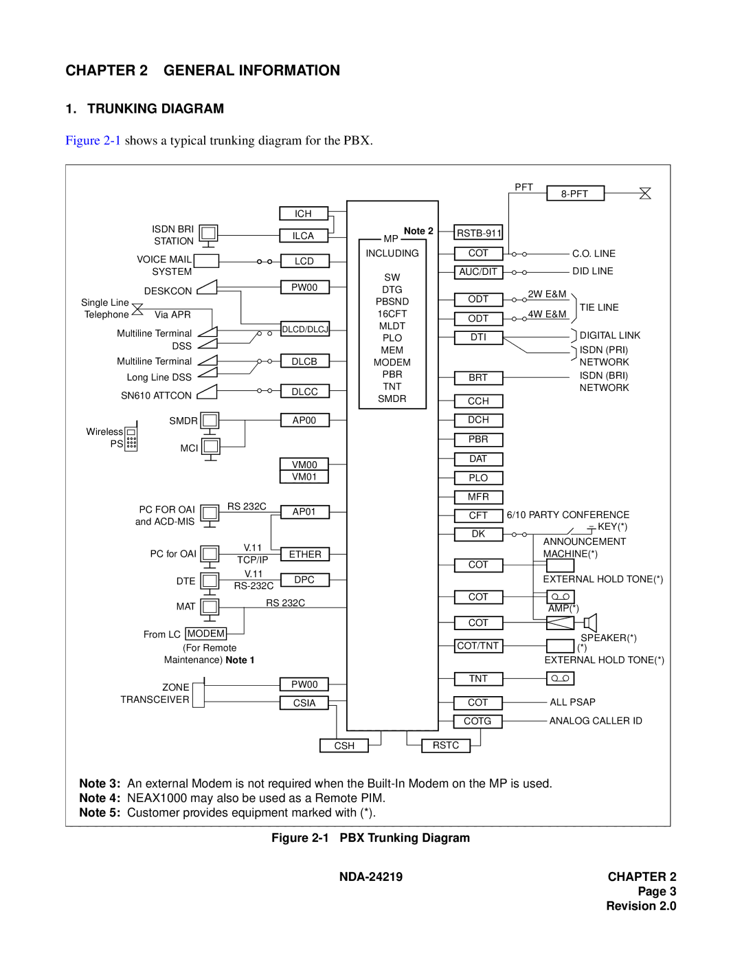 NEC NEAX1000IVS system manual Trunking Diagram, 1shows a typical trunking diagram for the PBX 