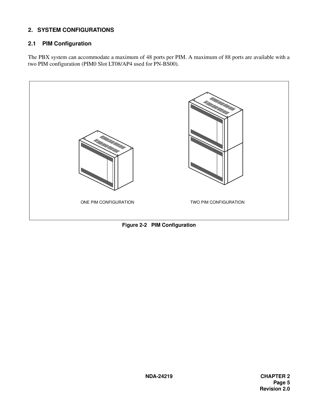 NEC NEAX1000IVS system manual System Configurations, PIM Configuration 