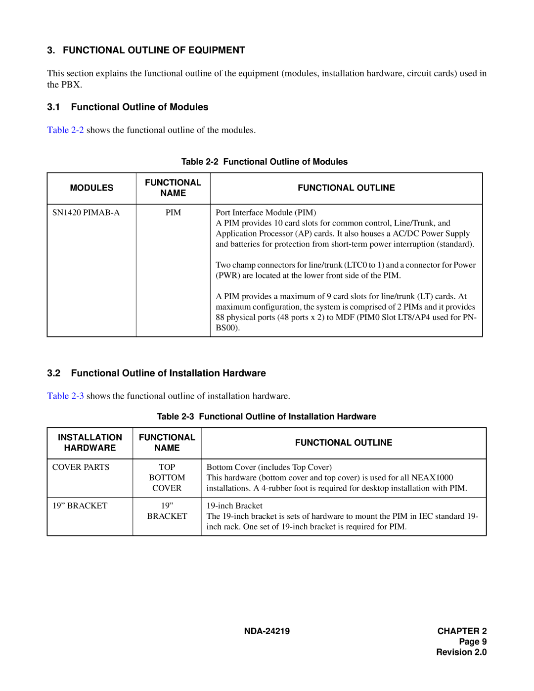 NEC NEAX1000IVS system manual Functional Outline of Equipment, Functional Outline of Modules 