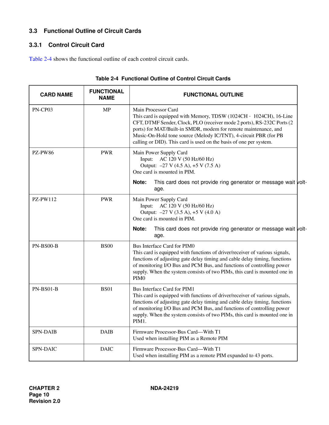 NEC NEAX1000IVS Functional Outline of Circuit Cards Control Circuit Card, Card Name Functional Functional Outline 