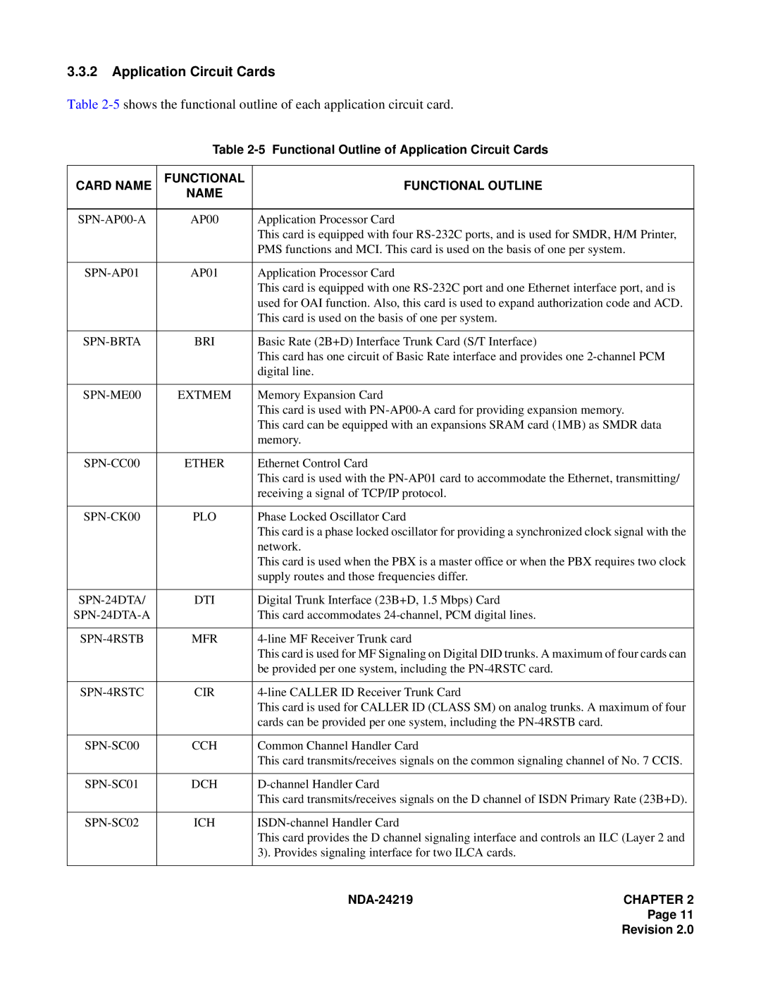 NEC NEAX1000IVS system manual Application Circuit Cards 