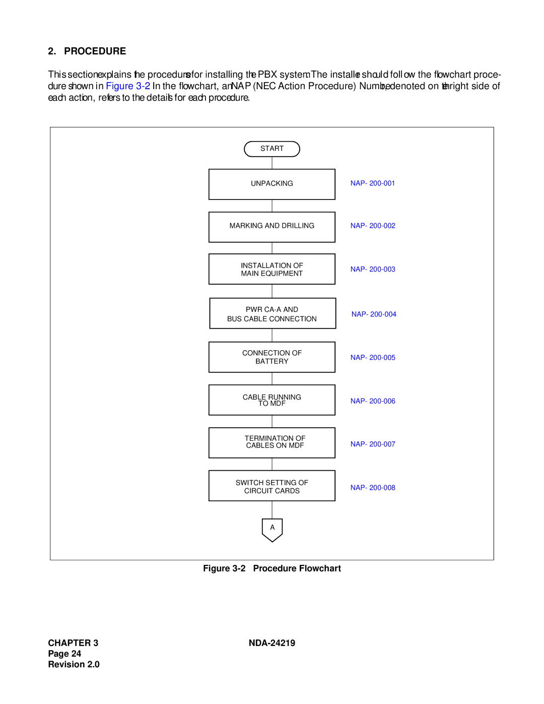 NEC NEAX1000IVS system manual Procedure Flowchart 