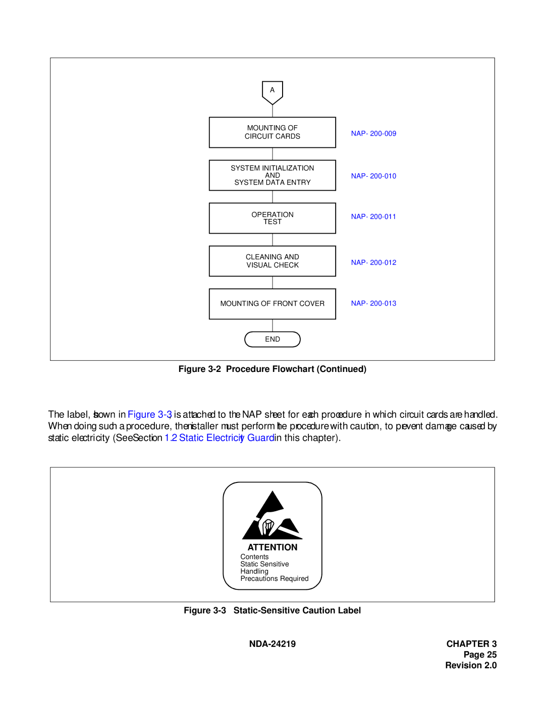 NEC NEAX1000IVS system manual Static-Sensitive Caution Label 