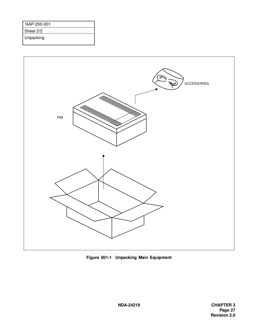 NEC NEAX1000IVS system manual Unpacking Main Equipment 