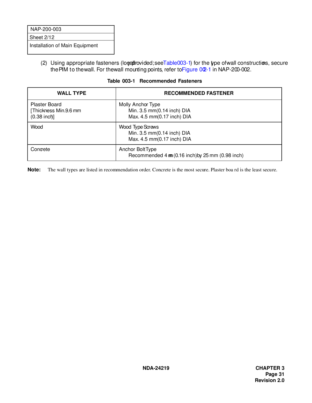 NEC NEAX1000IVS system manual Wall Type Recommended Fastener 