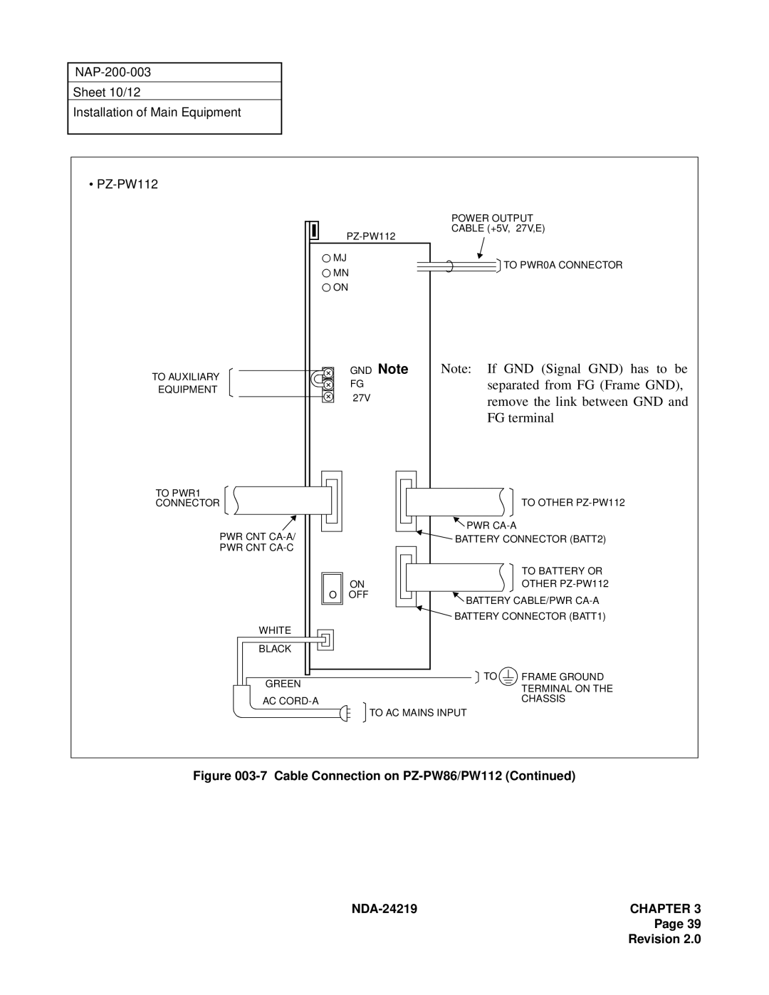 NEC NEAX1000IVS system manual GND Signal GND Has To be 