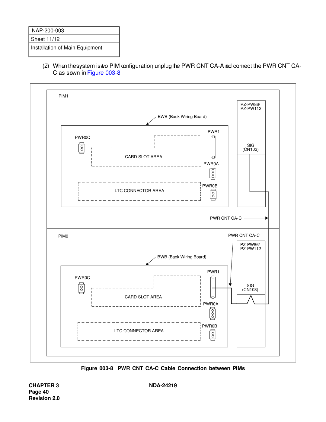 NEC NEAX1000IVS system manual PWR CNT CA-C Cable Connection between PIMs 