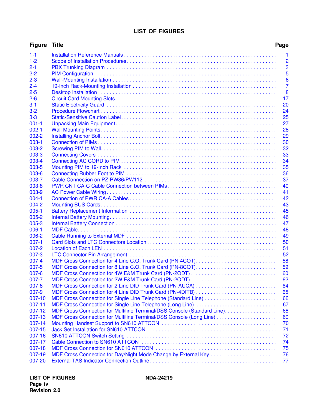 NEC NEAX1000IVS system manual List of Figures 