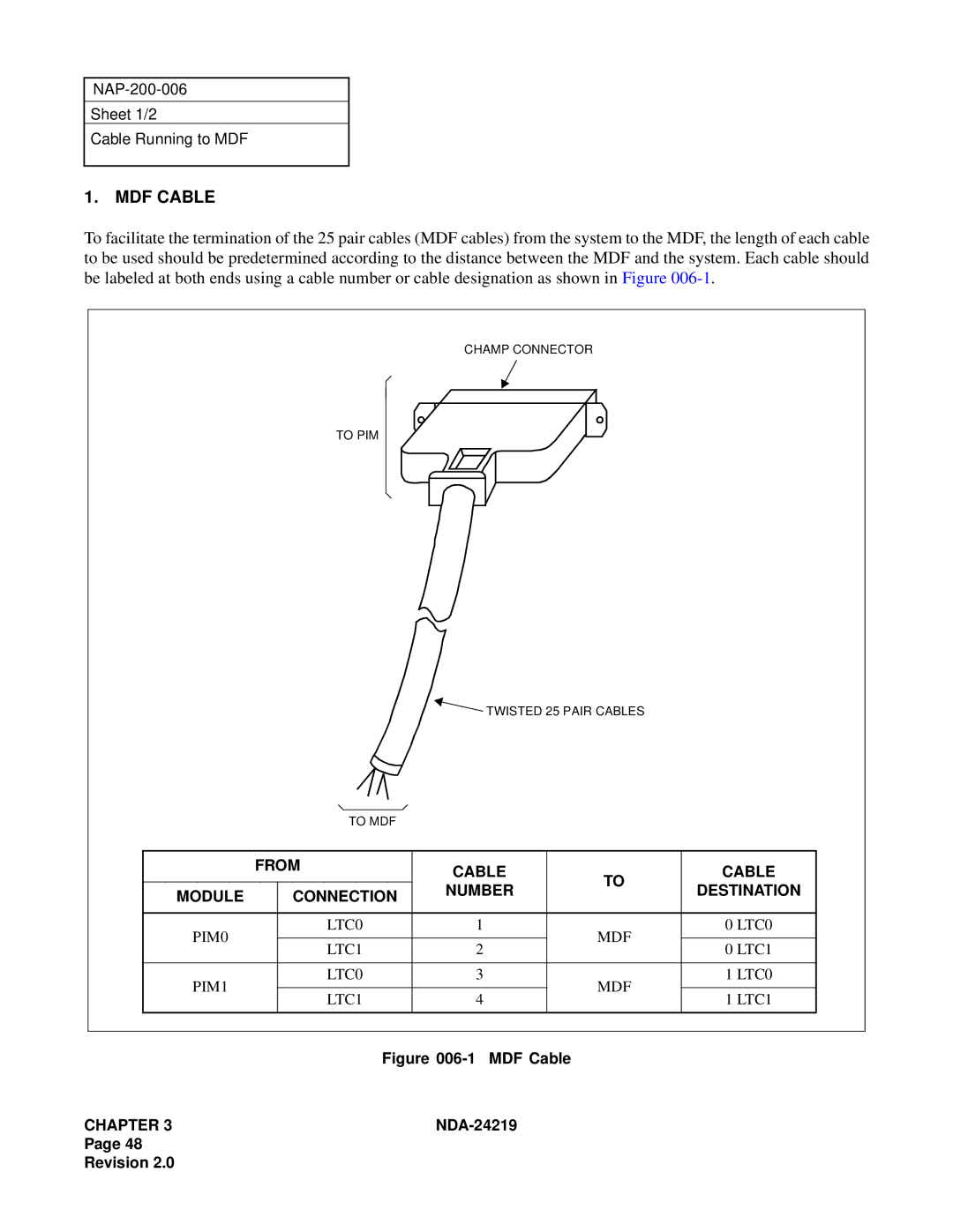 NEC NEAX1000IVS MDF Cable, From Cable Module Connection Number Destination, PIM0 LTC0 MDF, LTC1, PIM1 LTC0 MDF 