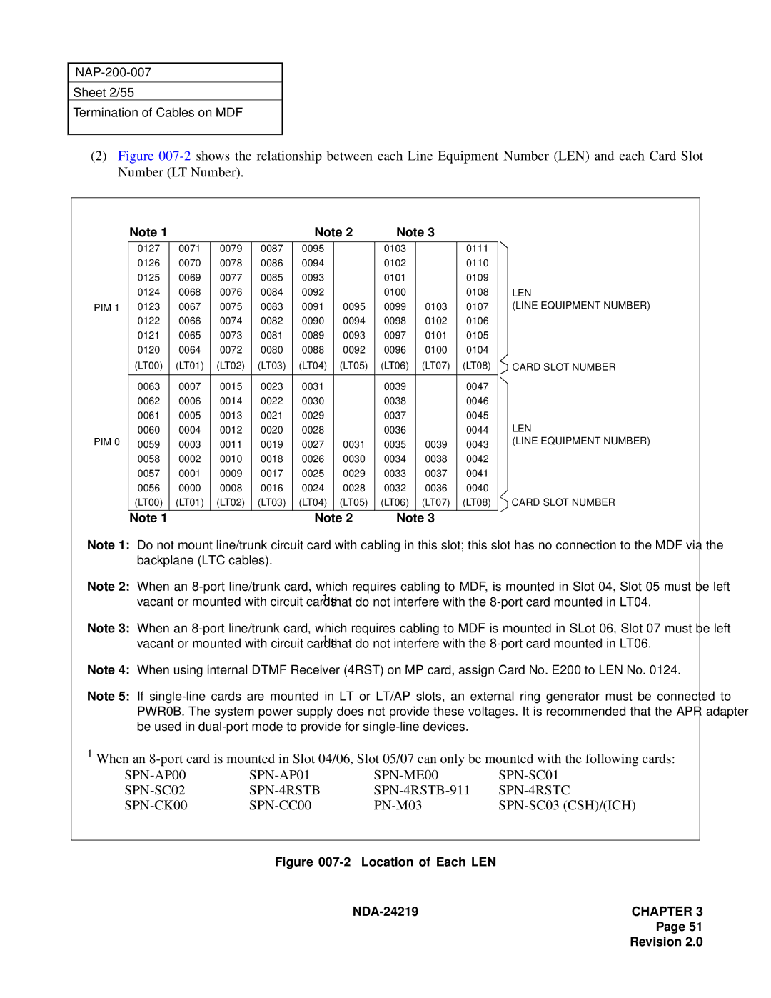 NEC NEAX1000IVS system manual SPN-4RSTB-911, PN-M03 