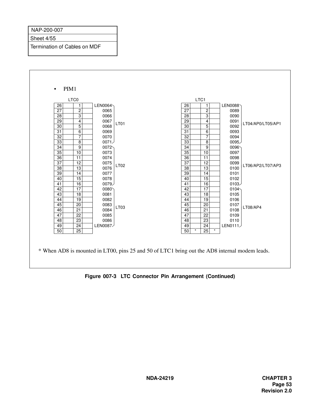 NEC NEAX1000IVS system manual PIM1, NDA-24219CHAPTER 