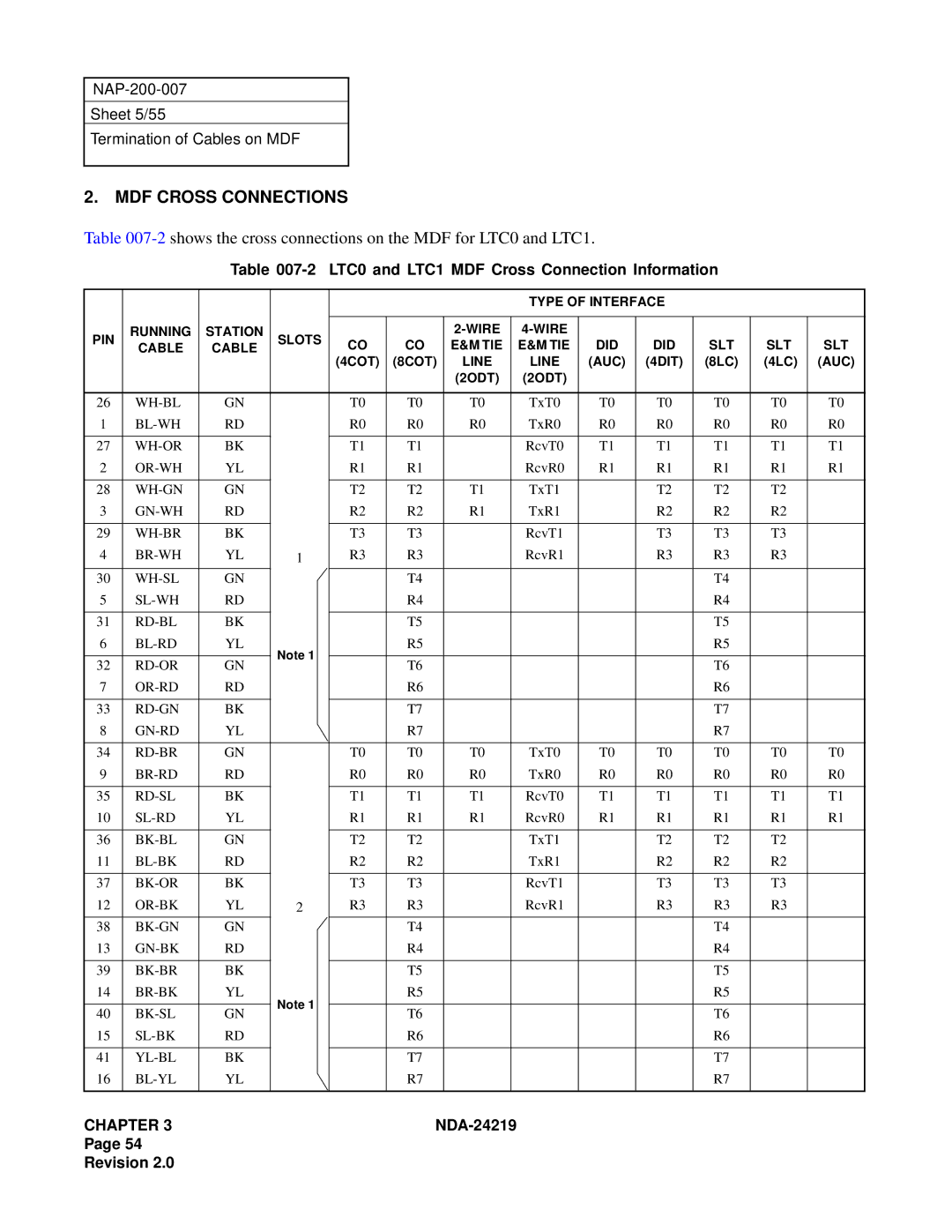 NEC NEAX1000IVS system manual MDF Cross Connections, 2shows the cross connections on the MDF for LTC0 and LTC1 