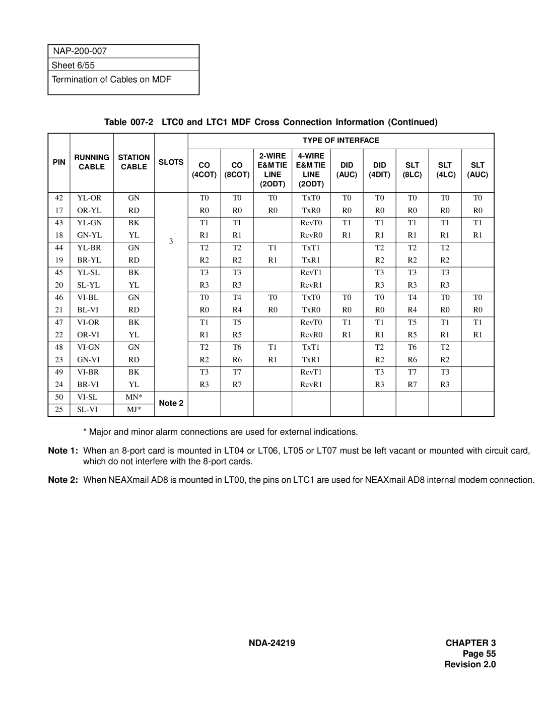 NEC NEAX1000IVS system manual NAP-200-007 Sheet 6/55 Termination of Cables on MDF 