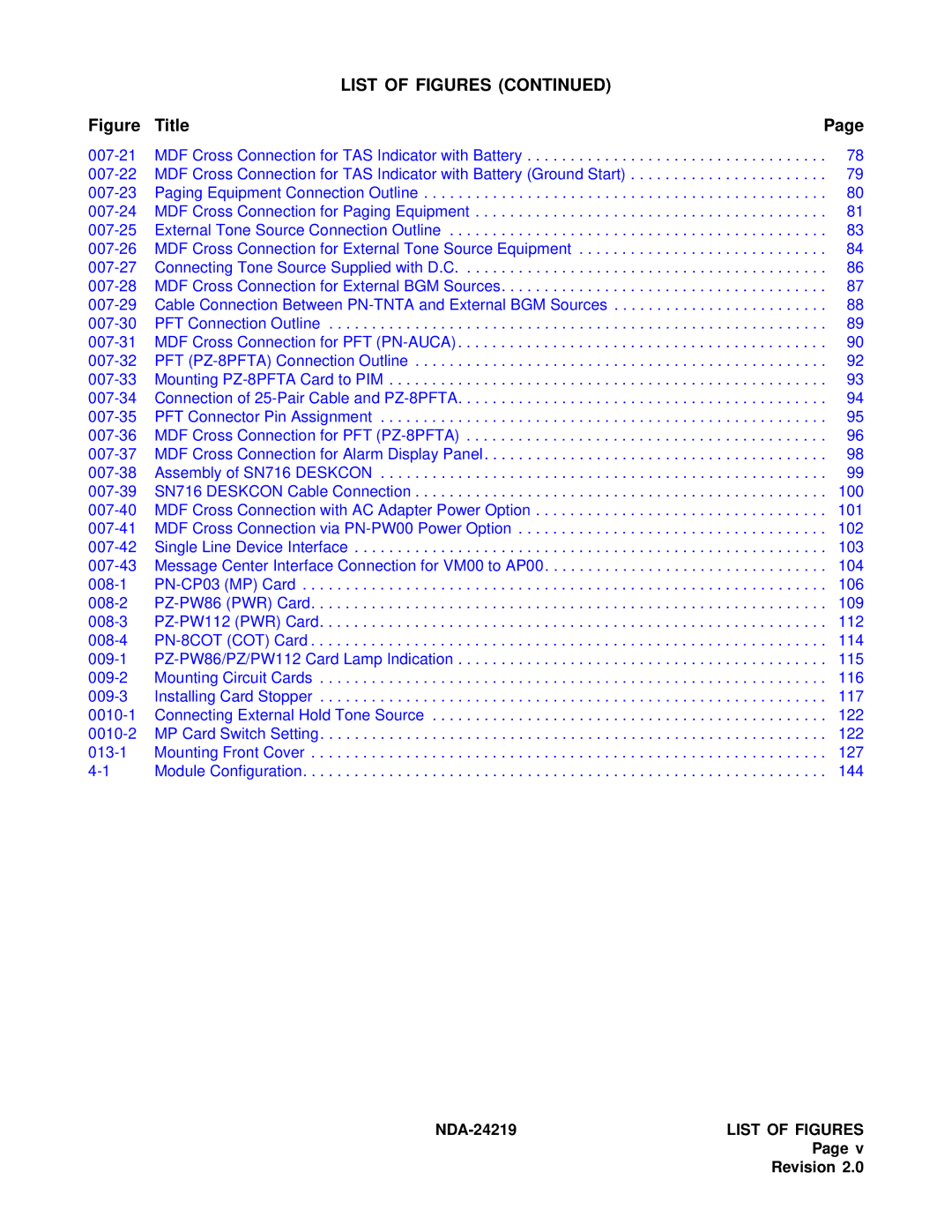 NEC NEAX1000IVS system manual List of Figures, NDA-24219LIST of Figures 