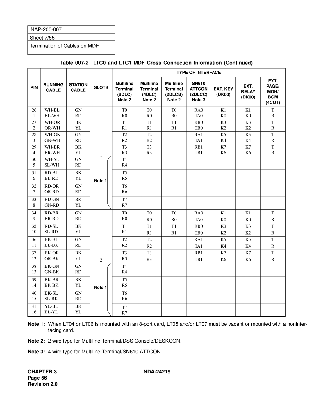 NEC NEAX1000IVS system manual NAP-200-007 Sheet 7/55 Termination of Cables on MDF 