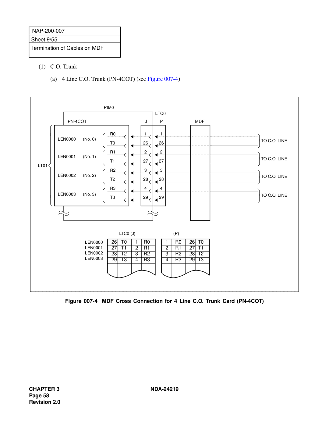 NEC NEAX1000IVS O. Trunk Line C.O. Trunk PN-4COT see Figure, MDF Cross Connection for 4 Line C.O. Trunk Card PN-4COT 