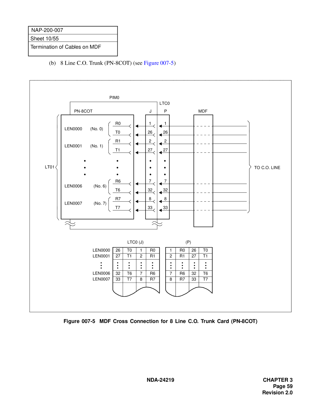 NEC NEAX1000IVS system manual Line C.O. Trunk PN-8COT see Figure, MDF Cross Connection for 8 Line C.O. Trunk Card PN-8COT 