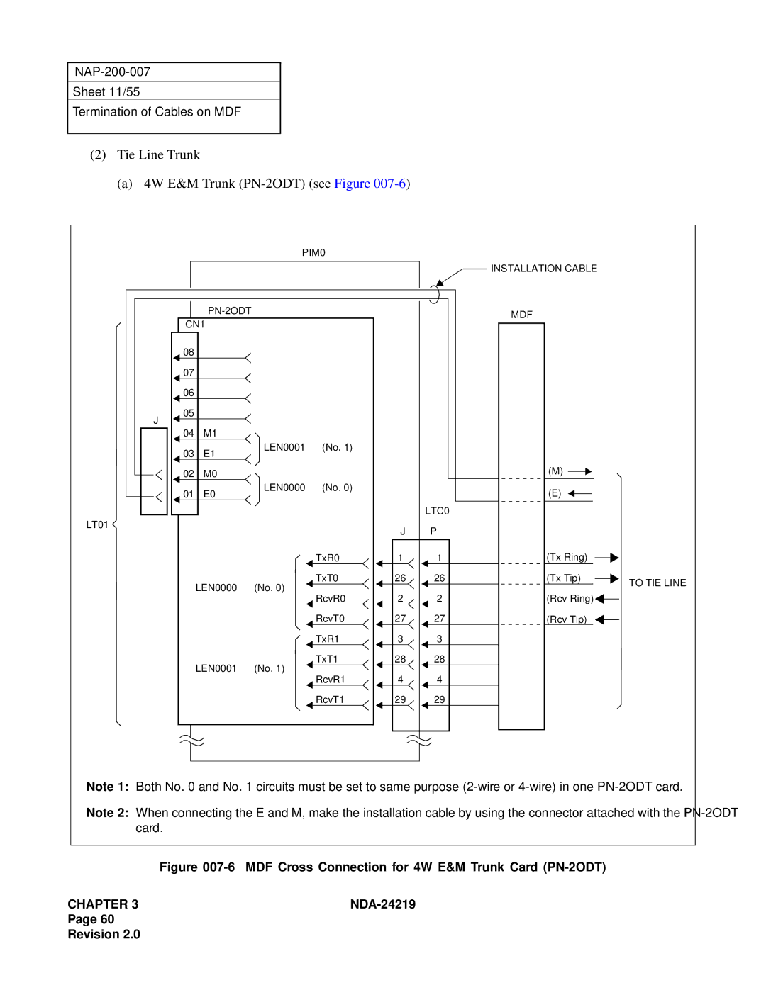 NEC NEAX1000IVS system manual Tie Line Trunk 4W E&M Trunk PN-2ODT see Figure 