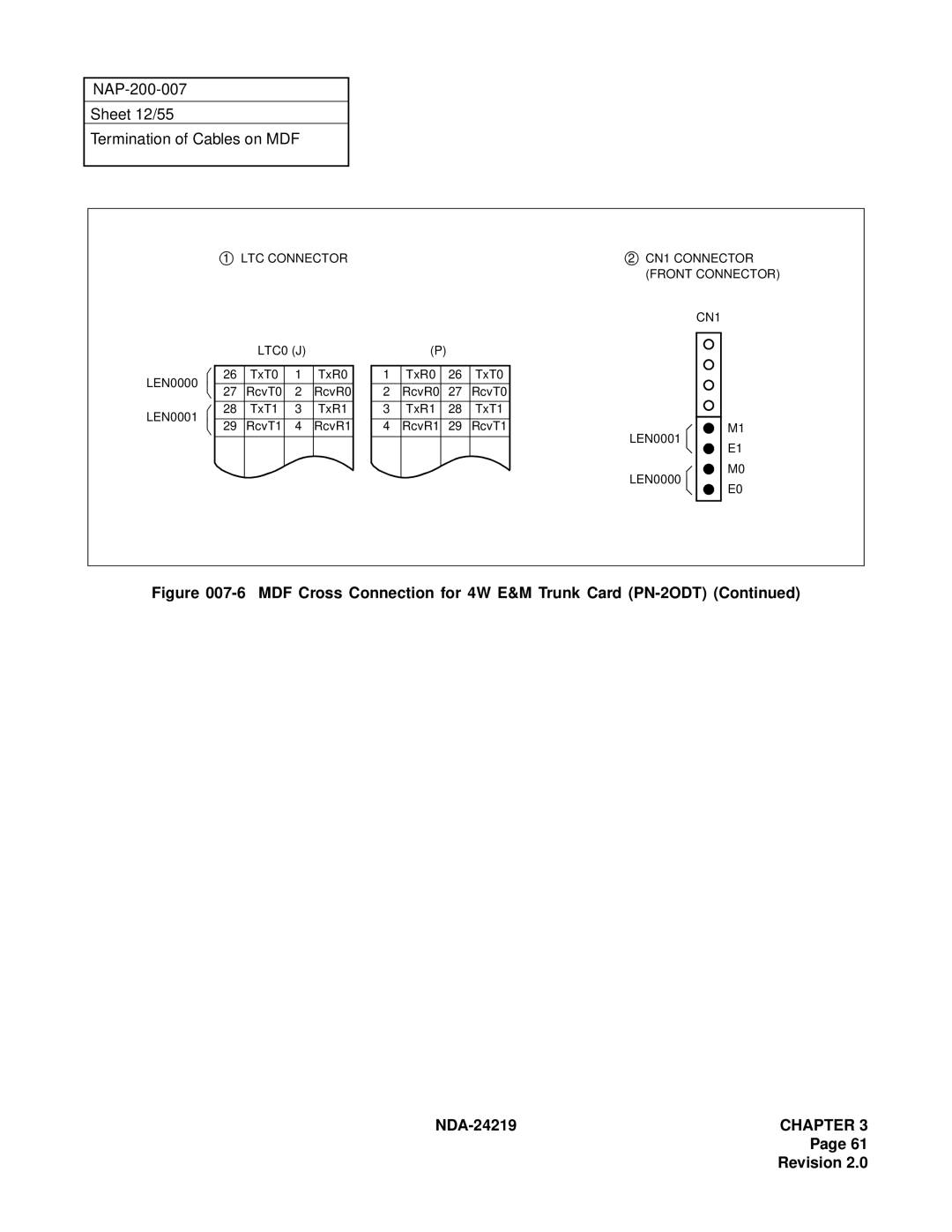 NEC NEAX1000IVS system manual NAP-200-007 Sheet 12/55 Termination of Cables on MDF 