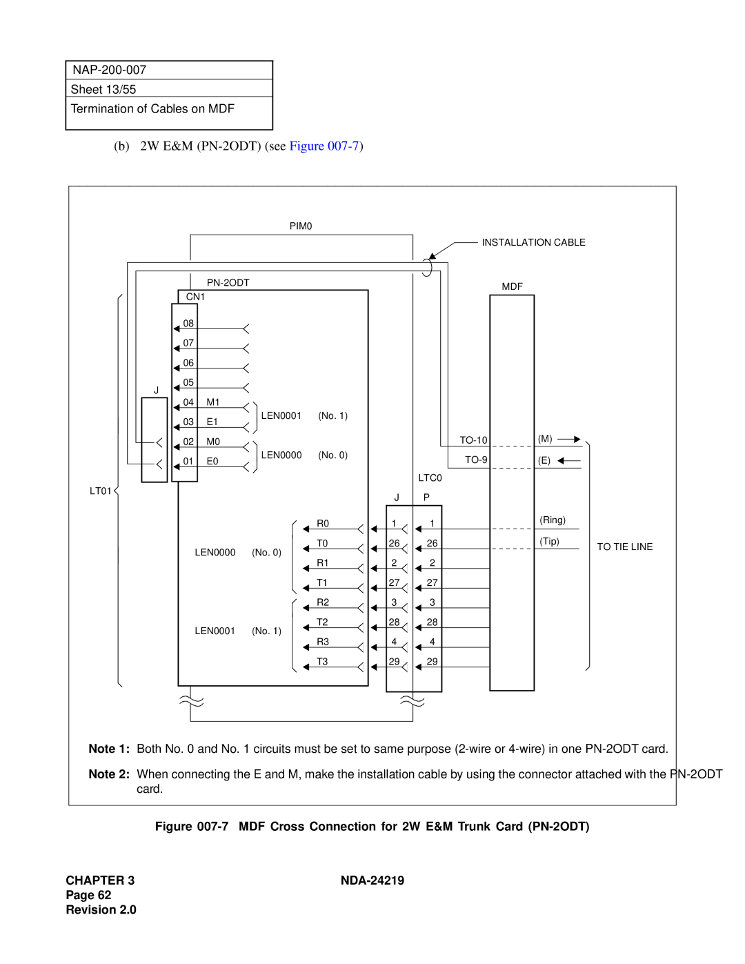 NEC NEAX1000IVS system manual 2W E&M PN-2ODT see Figure 