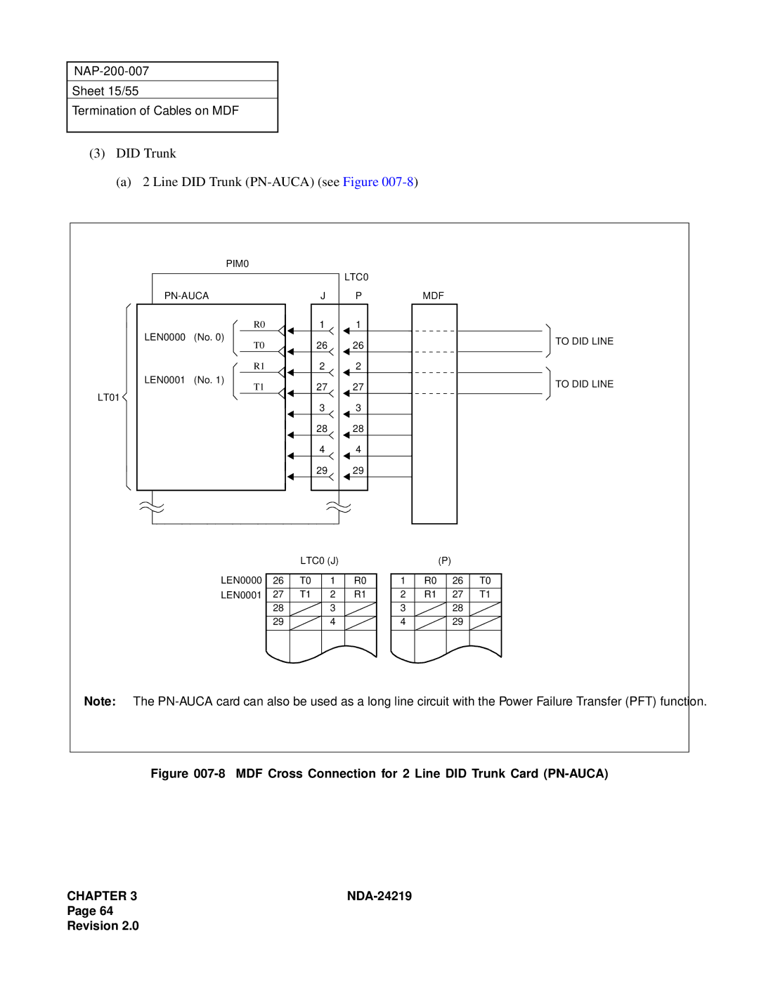 NEC NEAX1000IVS Did Trunk Line did Trunk PN-AUCA see Figure, MDF Cross Connection for 2 Line did Trunk Card PN-AUCA 