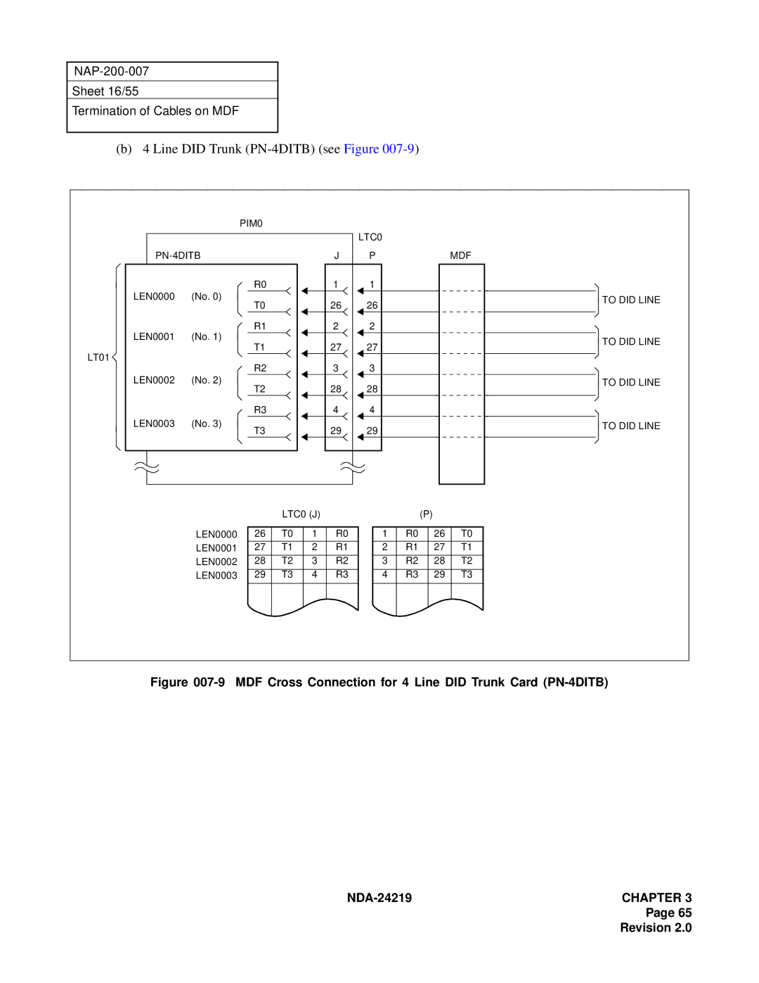 NEC NEAX1000IVS system manual Line did Trunk PN-4DITB see Figure, MDF Cross Connection for 4 Line did Trunk Card PN-4DITB 