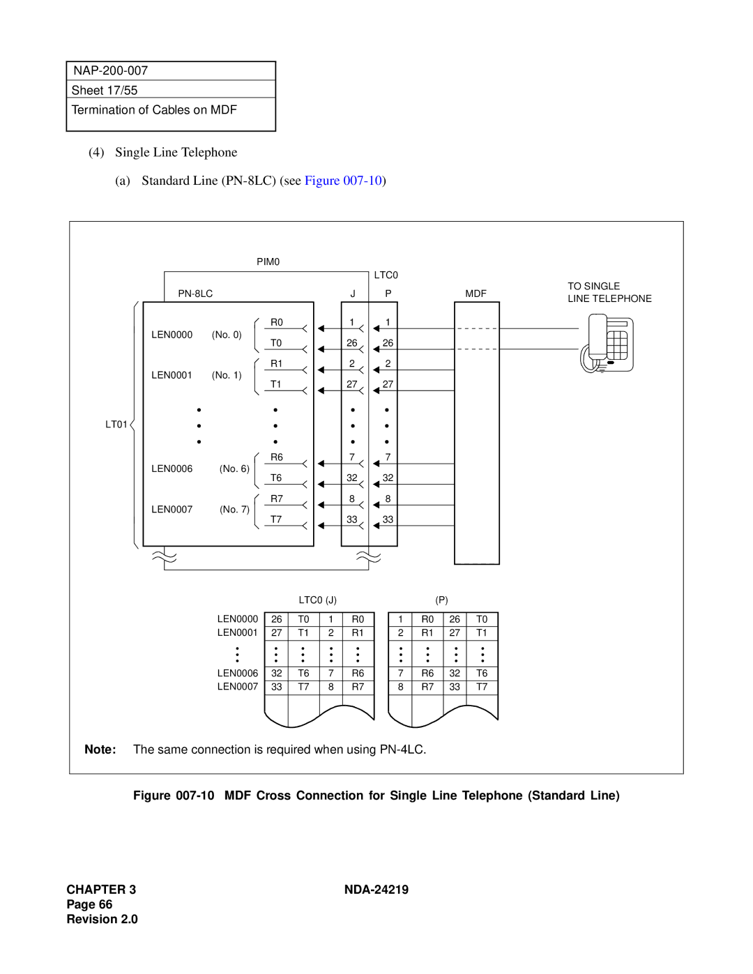 NEC NEAX1000IVS system manual Single Line Telephone Standard Line PN-8LC see Figure 