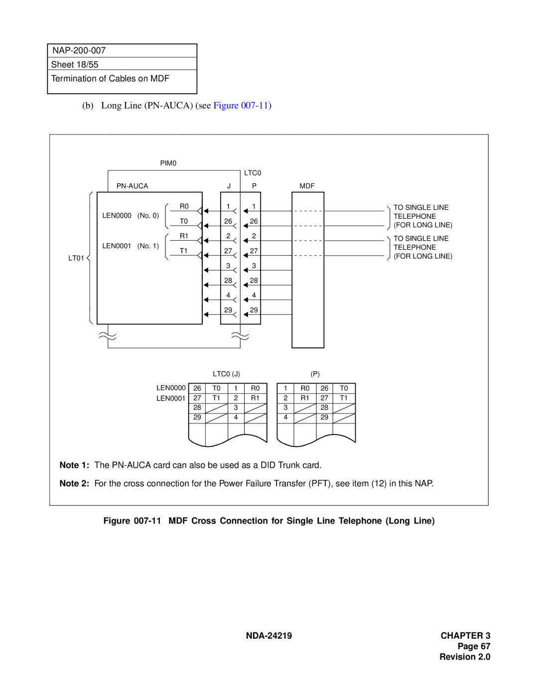 NEC NEAX1000IVS system manual Long Line PN-AUCA see Figure, MDF Cross Connection for Single Line Telephone Long Line 