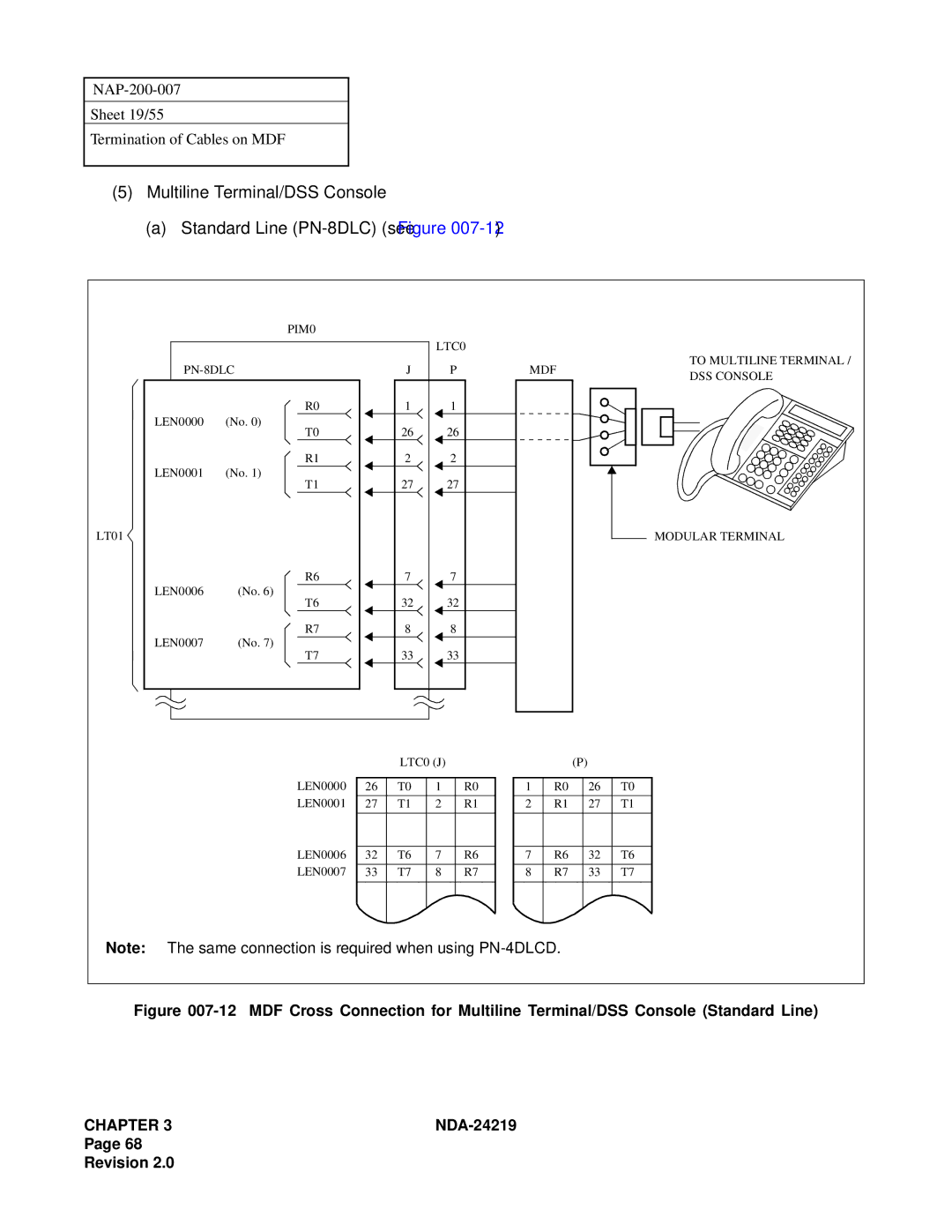 NEC NEAX1000IVS system manual NAP-200-007 Sheet 19/55 Termination of Cables on MDF 