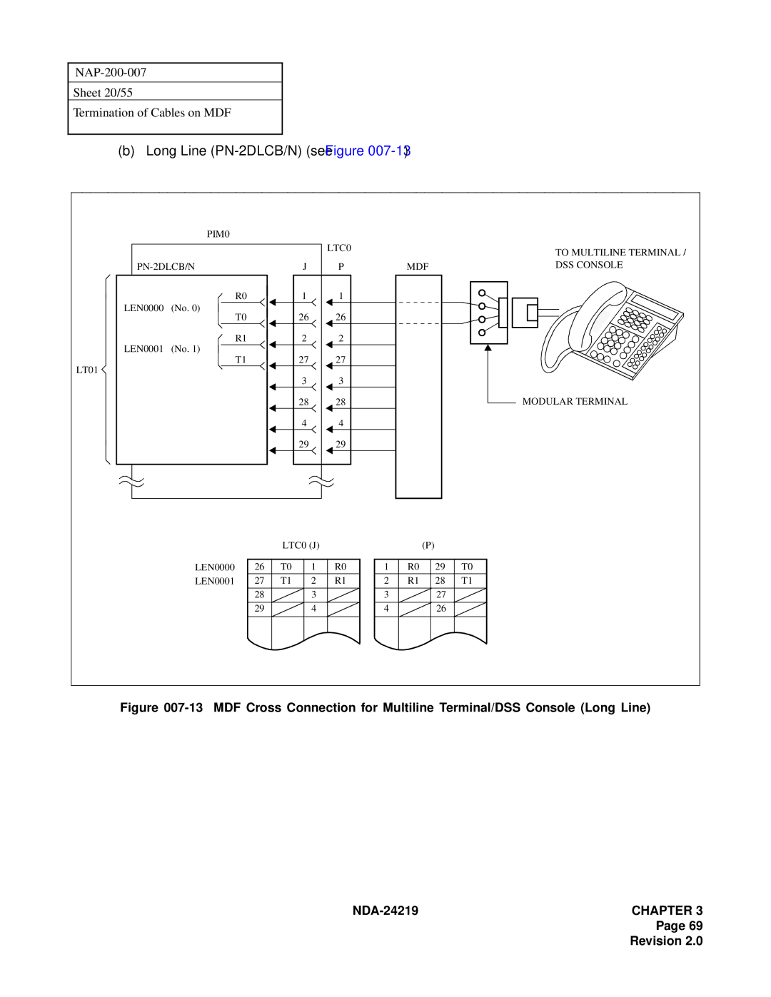 NEC NEAX1000IVS system manual Long Line PN-2DLCB/N see Figure 