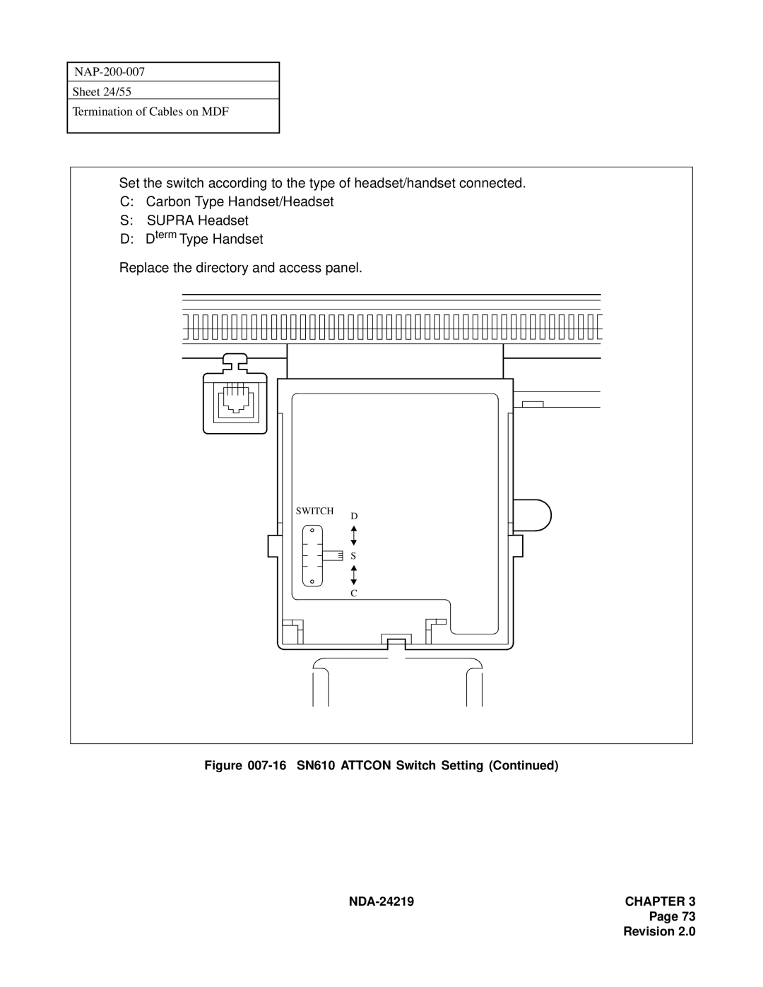 NEC NEAX1000IVS system manual NAP-200-007 Sheet 24/55 Termination of Cables on MDF 