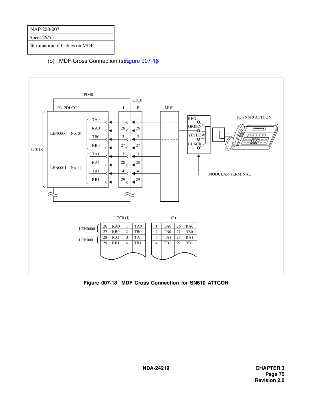 NEC NEAX1000IVS system manual MDF Cross Connection see Figure, MDF Cross Connection for SN610 Attcon 