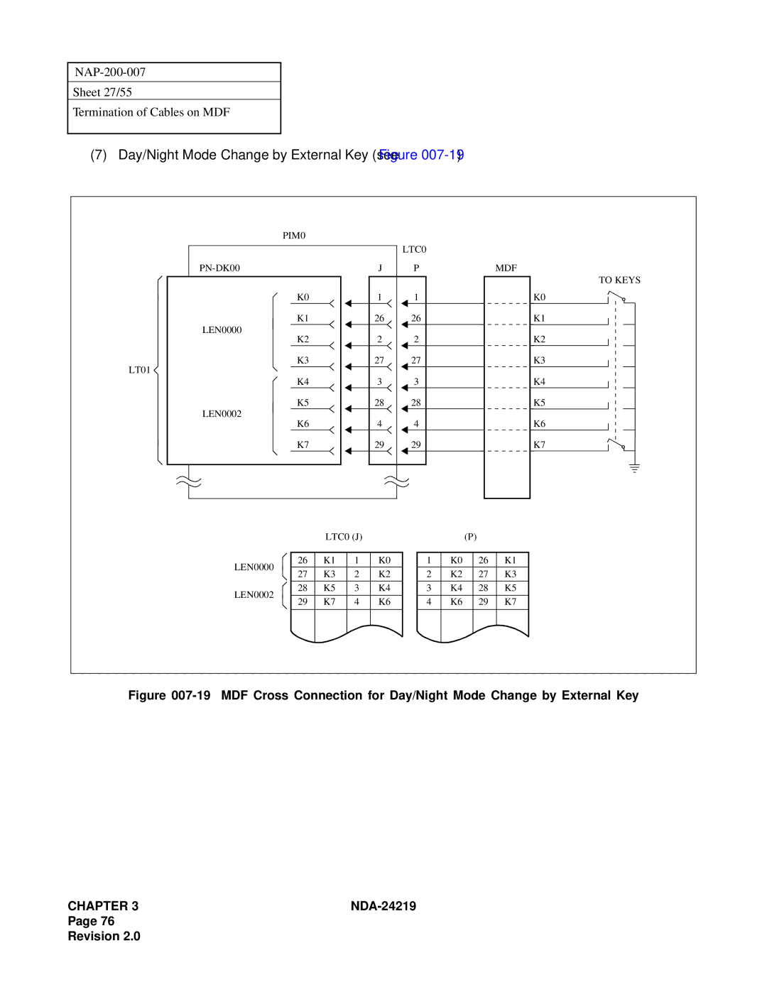 NEC NEAX1000IVS system manual Day/Night Mode Change by External Key see Figure 