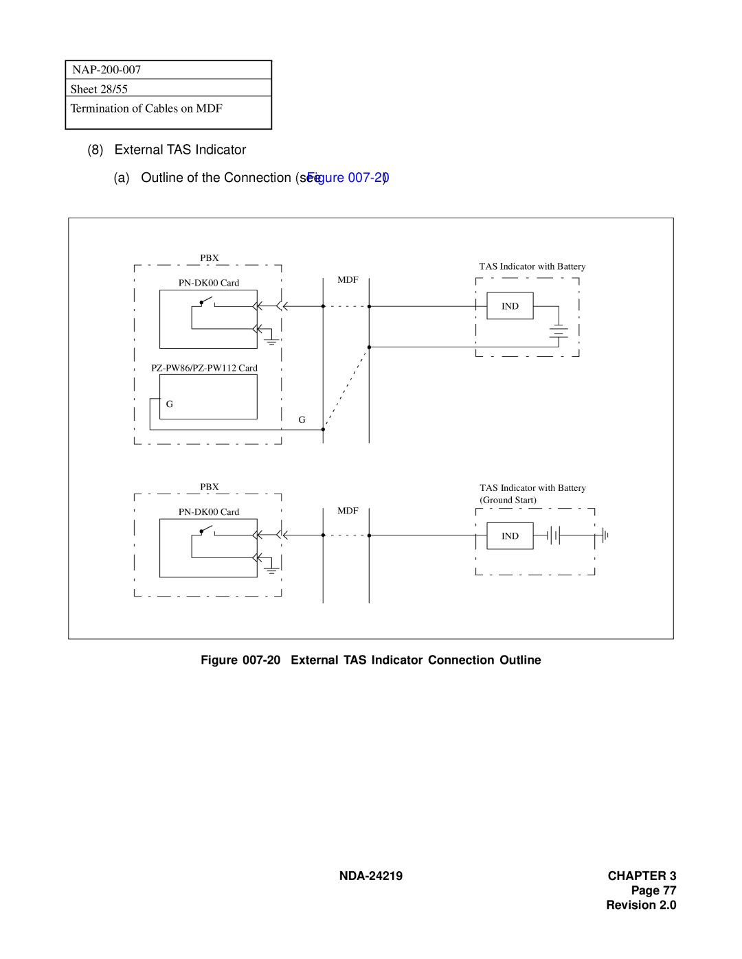 NEC NEAX1000IVS External TAS Indicator Outline of the Connection see Figure, External TAS Indicator Connection Outline 