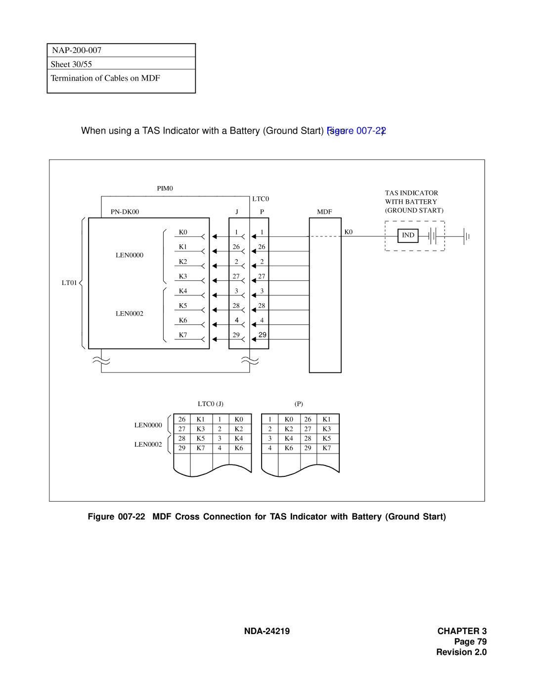 NEC NEAX1000IVS system manual NAP-200-007 Sheet 30/55 Termination of Cables on MDF 